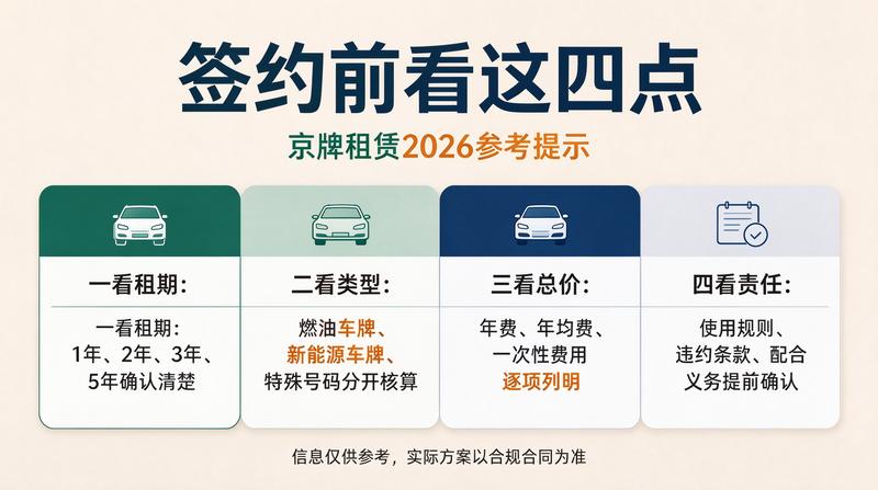 正规租赁合同流程