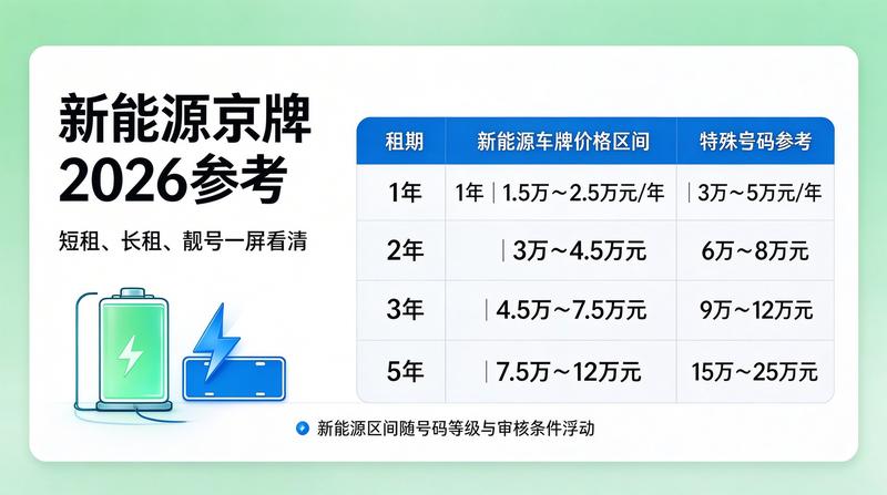 北京车牌指标政策新动向